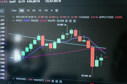 A Complete Guide to Analyzing Cryptocurrency Charts: Navigating the Crypto Market